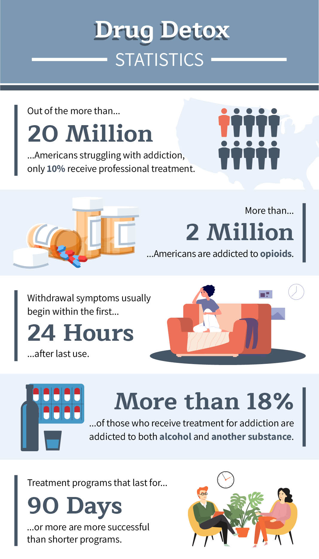 drug detox statistics